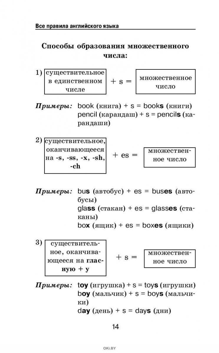 Основные правила английского языка в таблицах