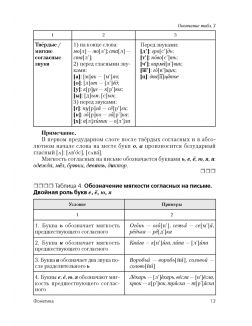 Русский язык в таблицах и тестах, Пособие для подготовки к ЦТ