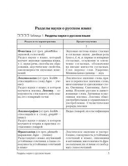 Русский язык в таблицах и тестах, Пособие для подготовки к ЦТ