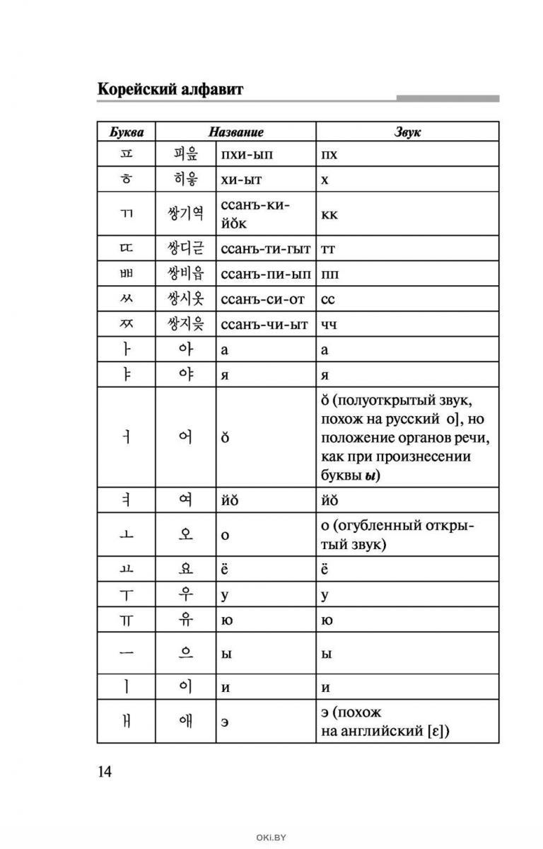 Основные правила корейского языка в схемах и таблицах