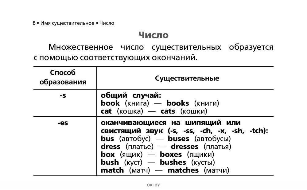 Правила по английскому языку 2 класс в таблицах и схемах