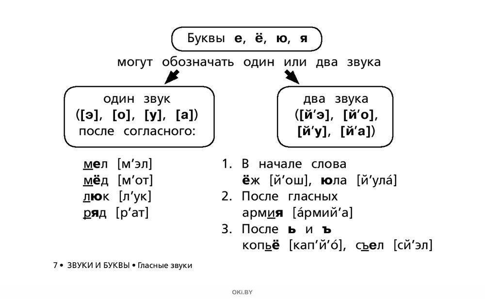 Правила русского языка начальная школа в таблицах и схемах распечатать