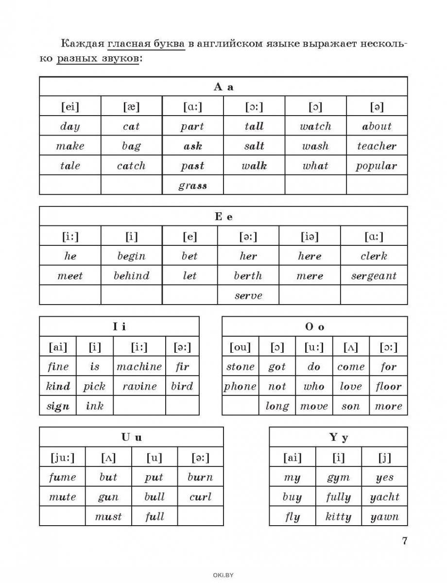 Белорусский язык Справочник в таблицах и схемах