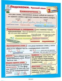 Подсказки. Русский язык. 3 класс - двухсторонние ламинированные карточки (Красницкая А. В)