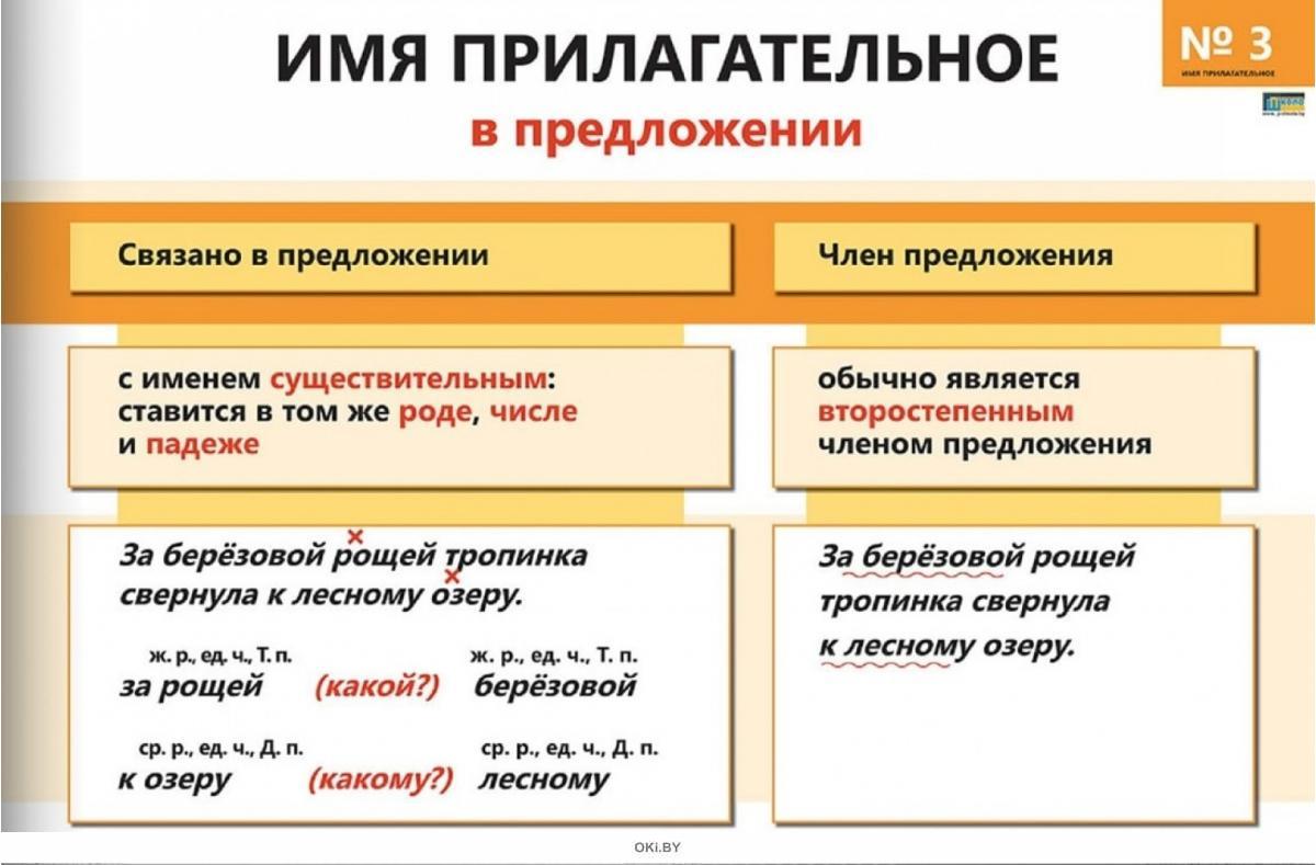 Прилагательное в русском языке 2 класс. Имя прилагательное. Имя прилагательное в таблицах и схемах. Прилагательное таблица 4 класс. Имя прилагательное 5 класс.