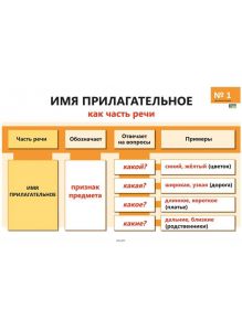Имя прилагательное. Опорно-аналитические таблицы и алгоритмы по русскому языку. Комплект из 14 плакатов