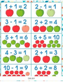 Вырезные карточки. Счет до 10 № 39 (21) Разбуди смекалку