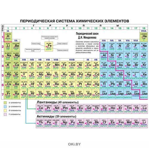 Периодическая таблица химических. Длиннопериодная таблица Менделеева. V элемент таблицы Менделеева. Таблица Менделеева в отличном качестве. Таблица Менделеева Беларусь.
