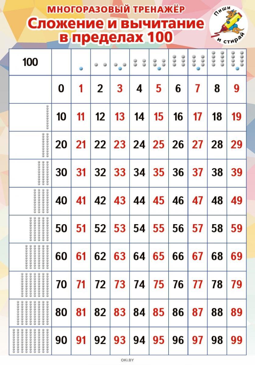 Купить Сложение и вычитание в пределах 100, Многоразовый тренажер в Минске  в Беларуси | Стоимость: за 0.85 руб.