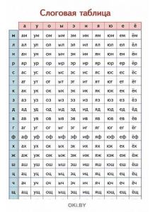 Слоговая таблица, Учимся по «Букварю» О. И, Тириновой (70 х 100 см)